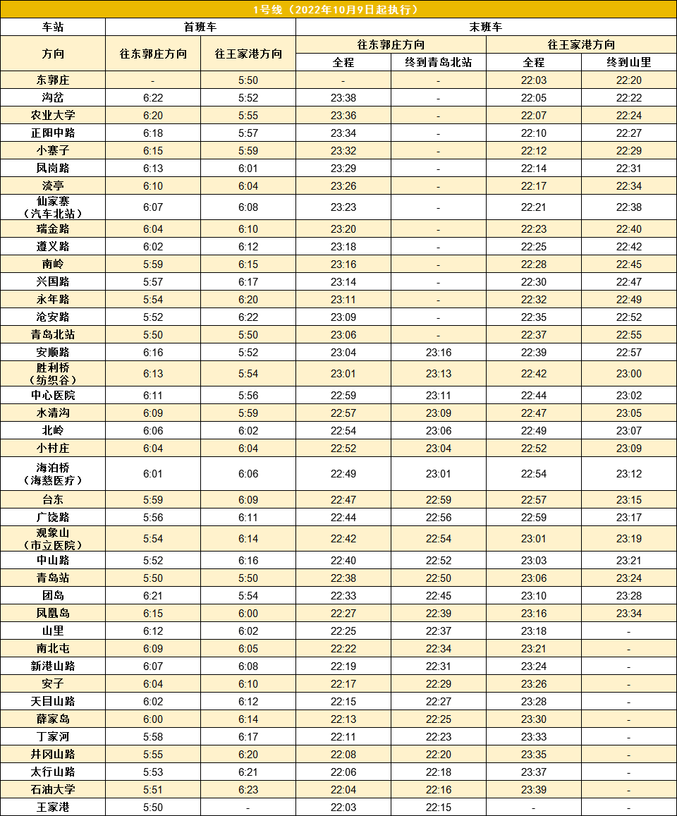 国庆来了，青岛地铁加开列车提运力