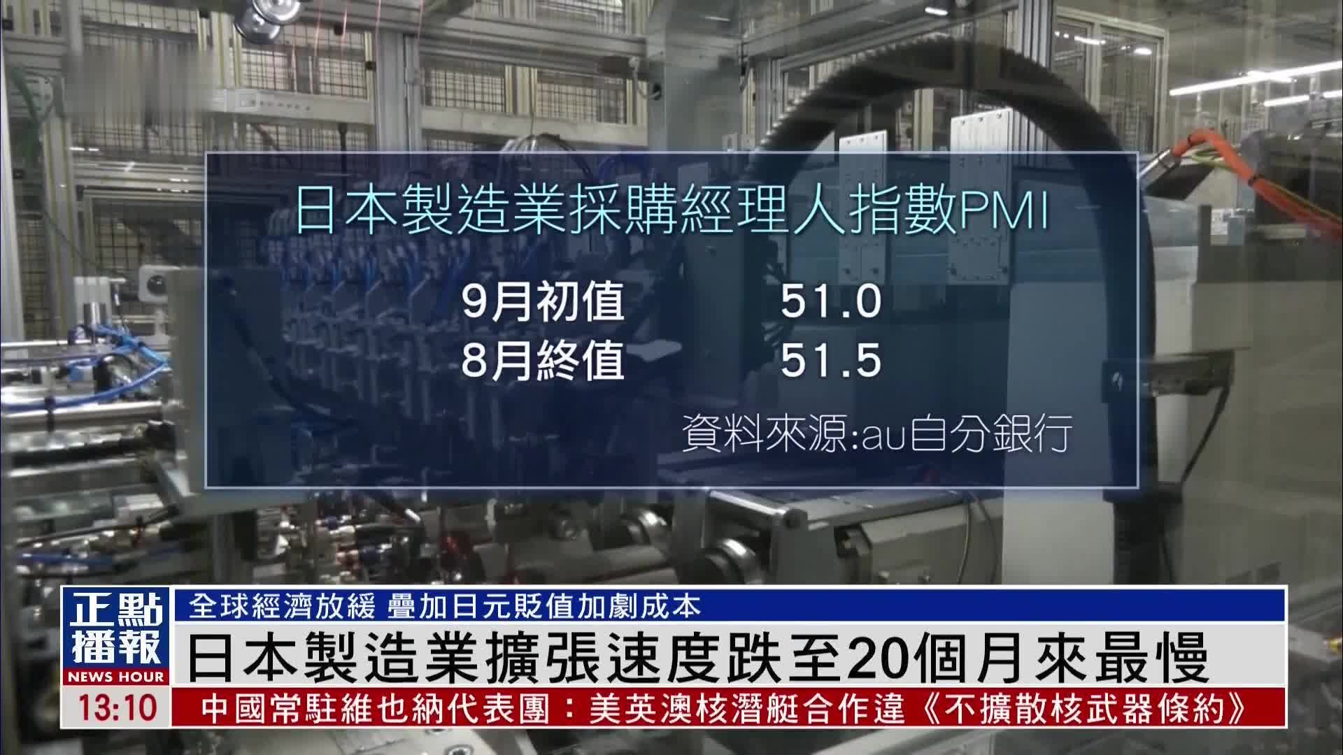 日本制造业扩张速度跌至20个月来最慢