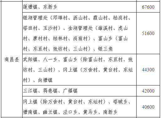 图源江西省人民政府