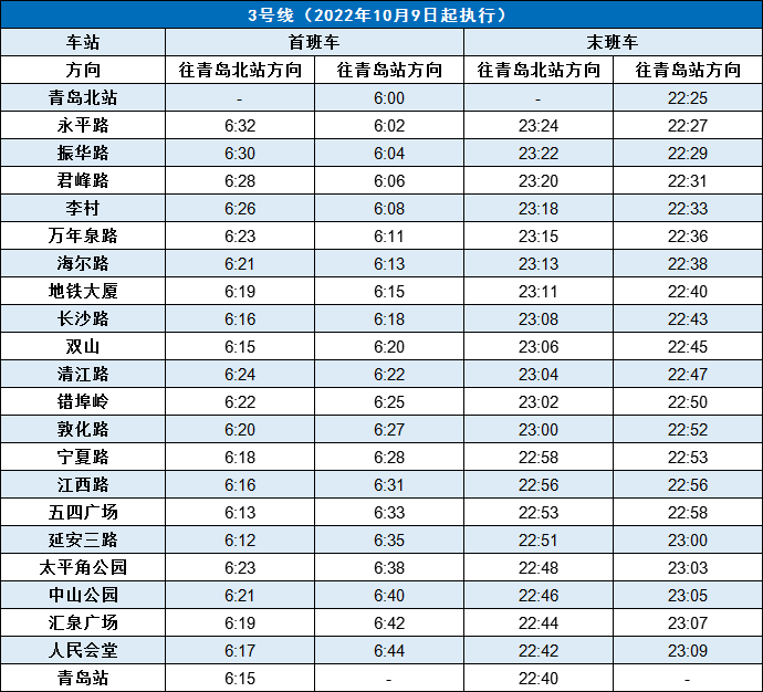 国庆来了，青岛地铁加开列车提运力