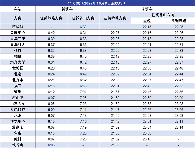 国庆来了，青岛地铁加开列车提运力