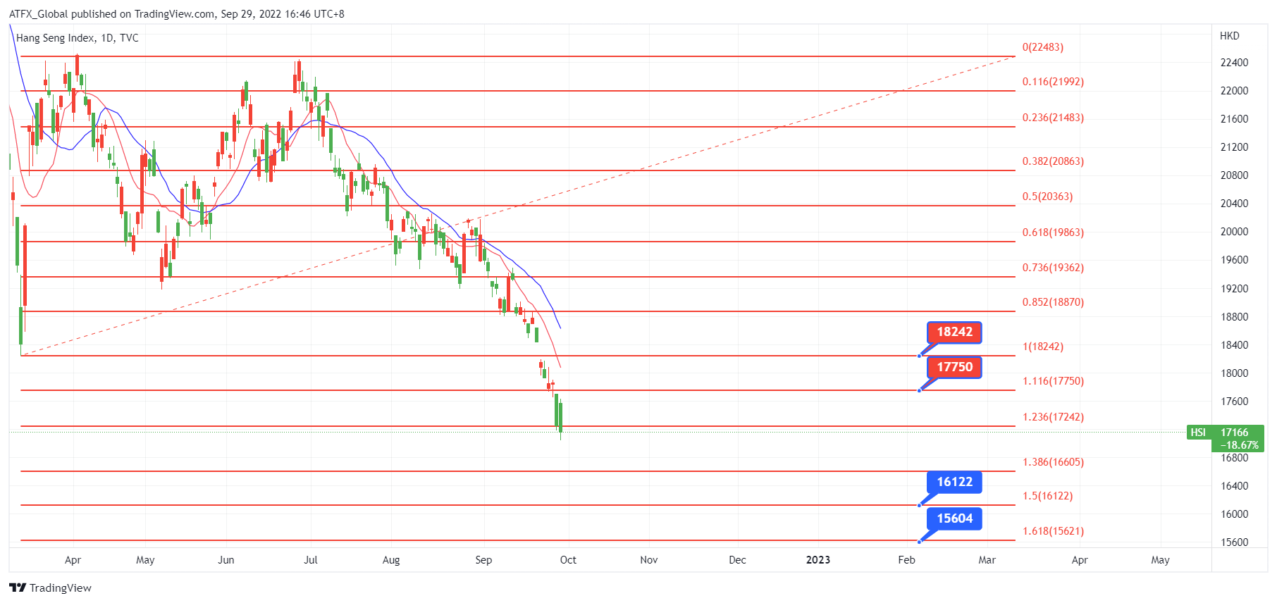 ATFX恒指追迹：不一样的国庆假期，中港股市较往常低迷_凤凰网