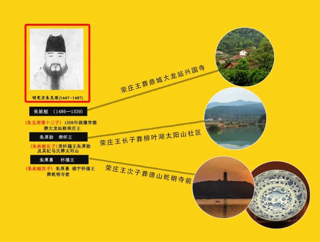 明荣庄王及子嗣墓葬分布省博物馆 元代青花大鱼盘展呈1956年,青花双鱼