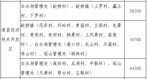 图源江西省人民政府
