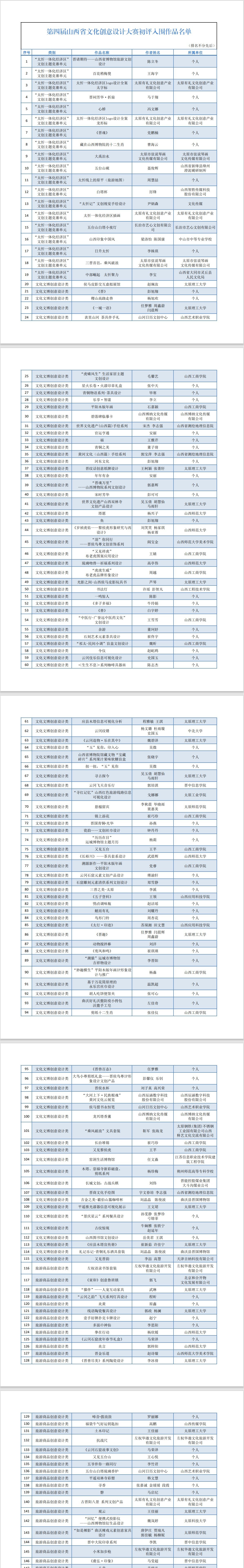第四届山西省文化创意设计大赛入围作品网络投票已开启