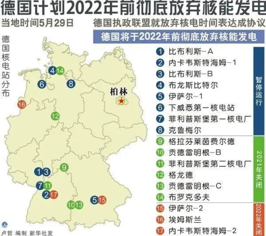 默克尔政府更为激进,提出要在2022年完成废除核电的目标 图片来源:新华社