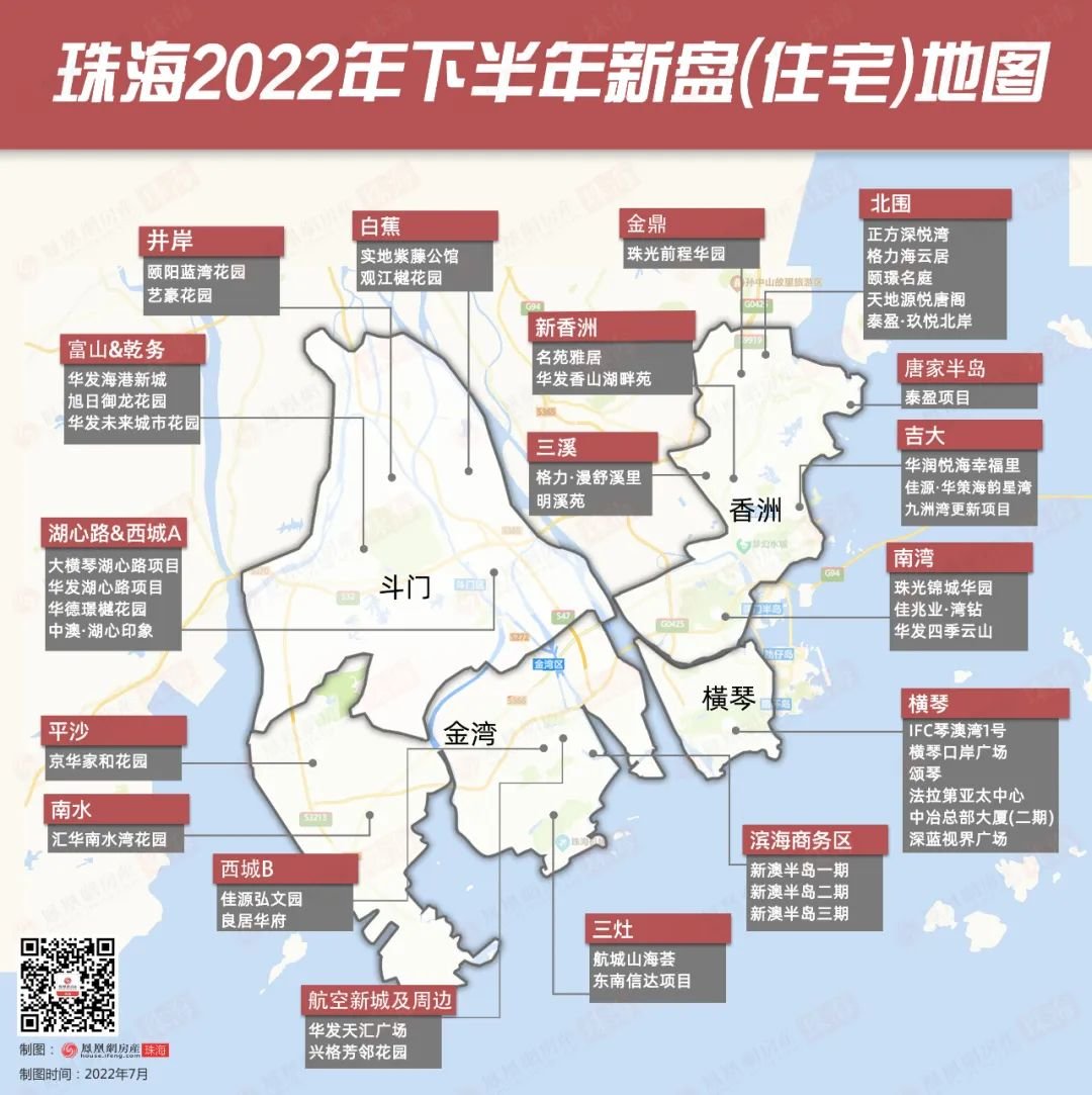 珠海买房攻略