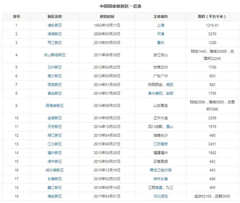 这几个楼市暴击点能让房价翻倍 风财讯
