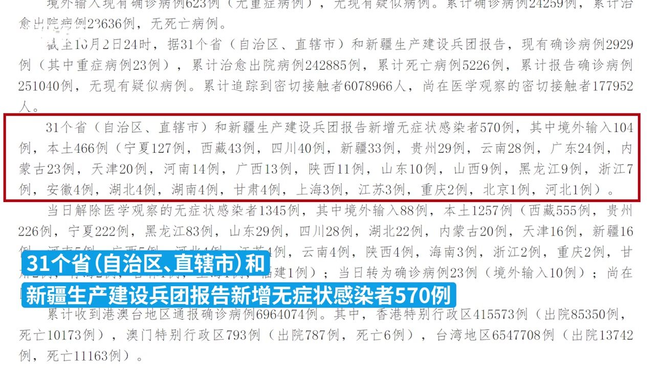 10月2日新增本土确诊189例，新增本土无症状466例 凤凰网视频 凤凰网