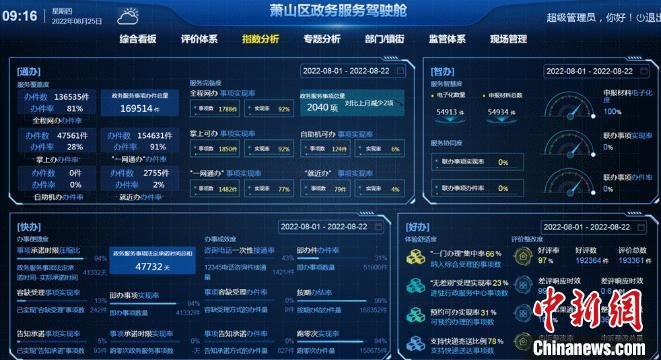 数字化加持政务服务评价：如何用大数据为群众发声？
