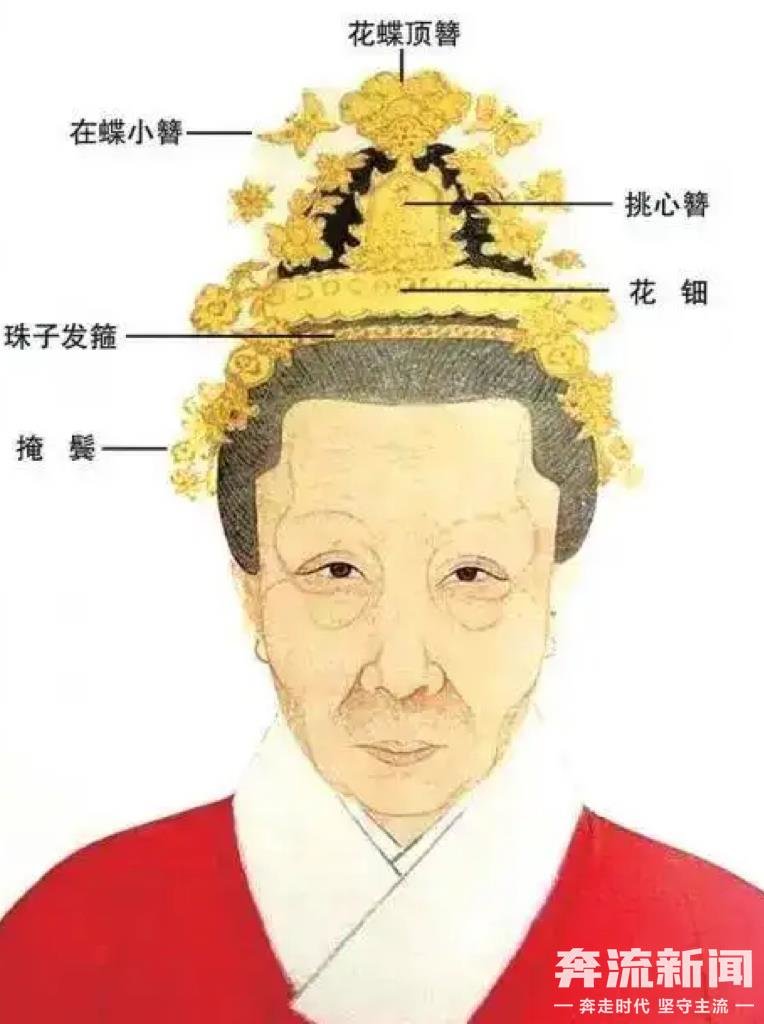 ▲《吴氏先祖容像》明·倪仁吉绘