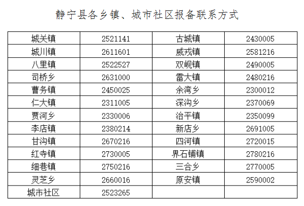 静宁县新冠肺炎疫情联防联控