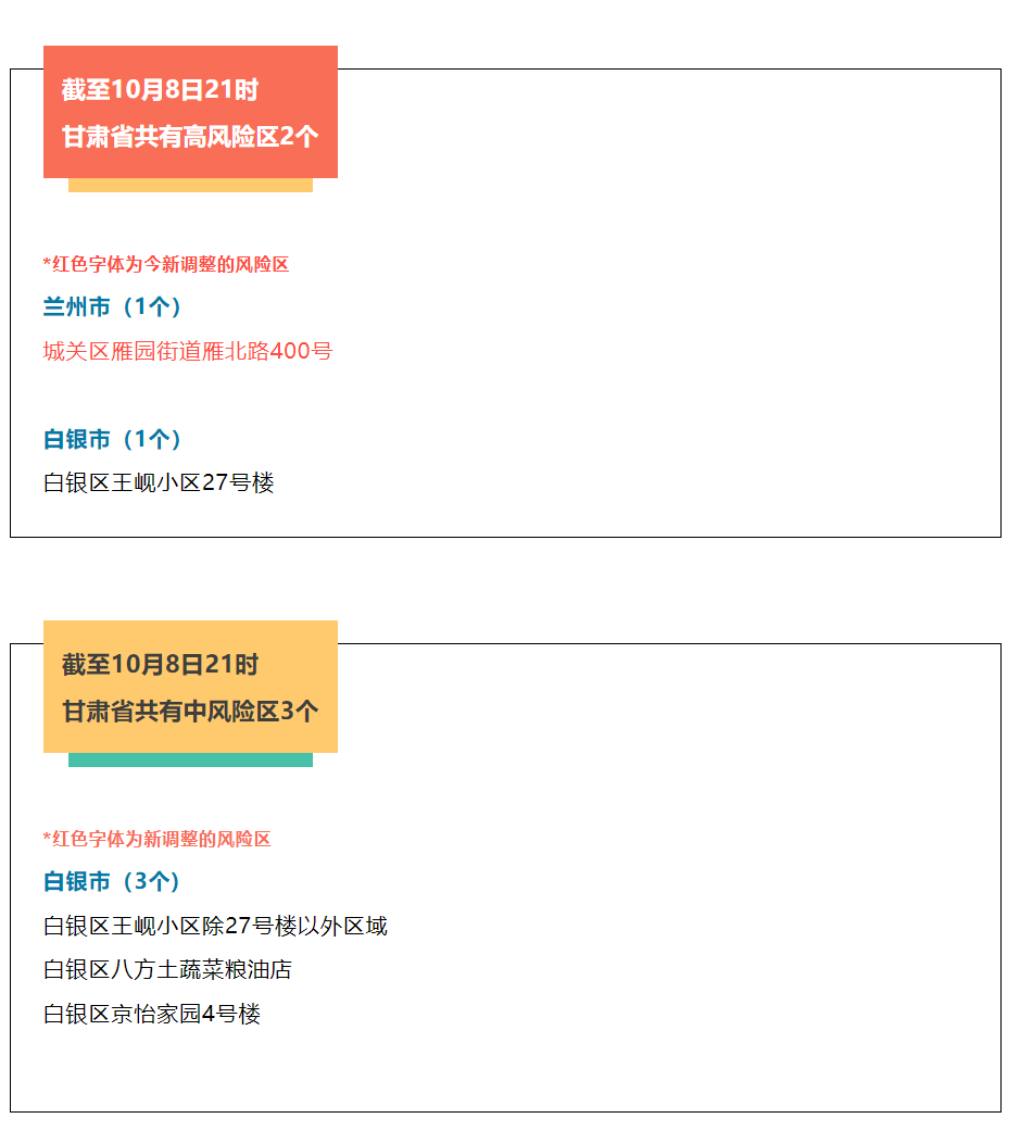 兰州新增一处高风险区