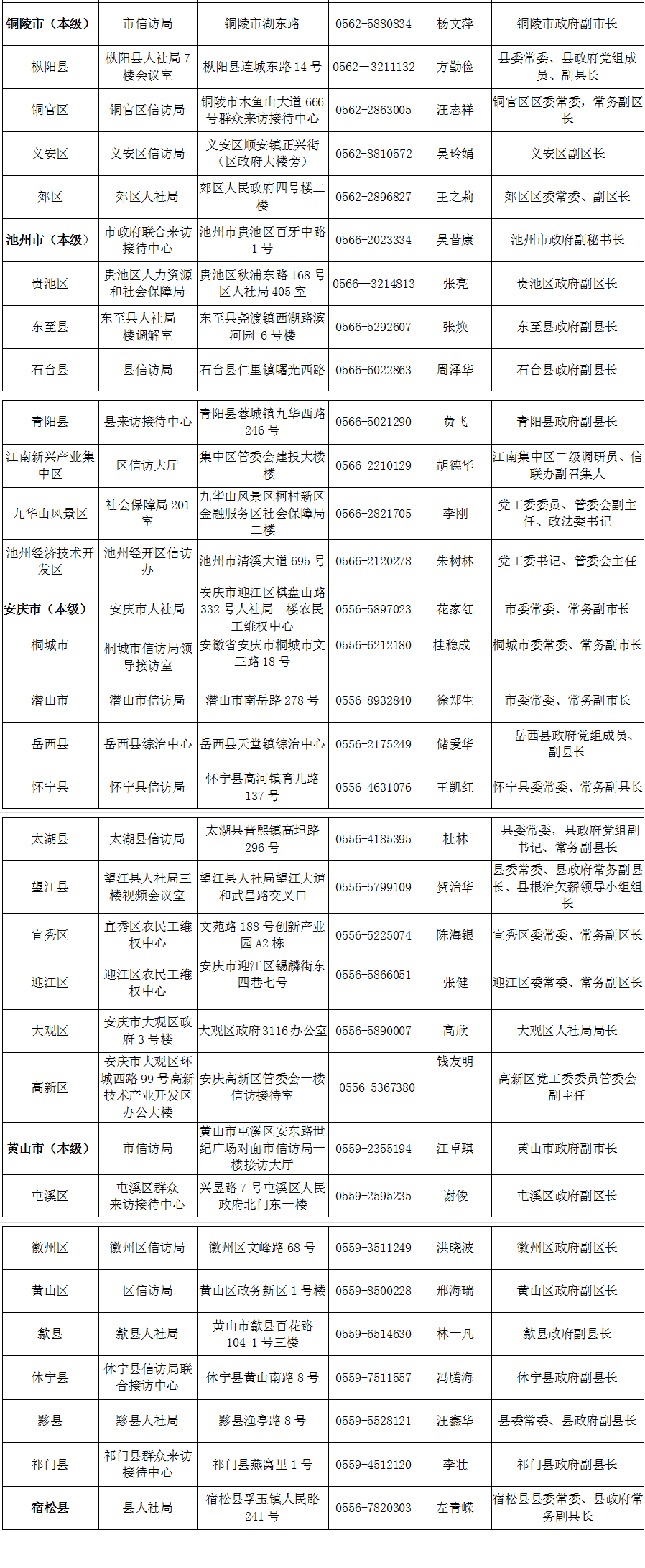 �������磡����ȫʡ���нӷ� �绰�ص㹫��