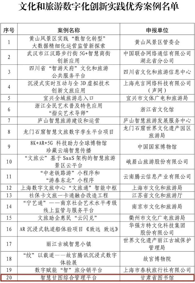 2022年文旅数字化创新实践案例公布 甘肃2平台入选