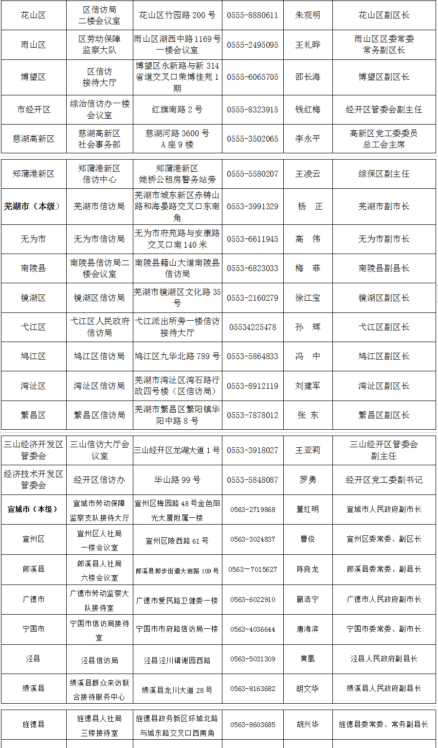 �������磡����ȫʡ���нӷ� �绰�ص㹫��