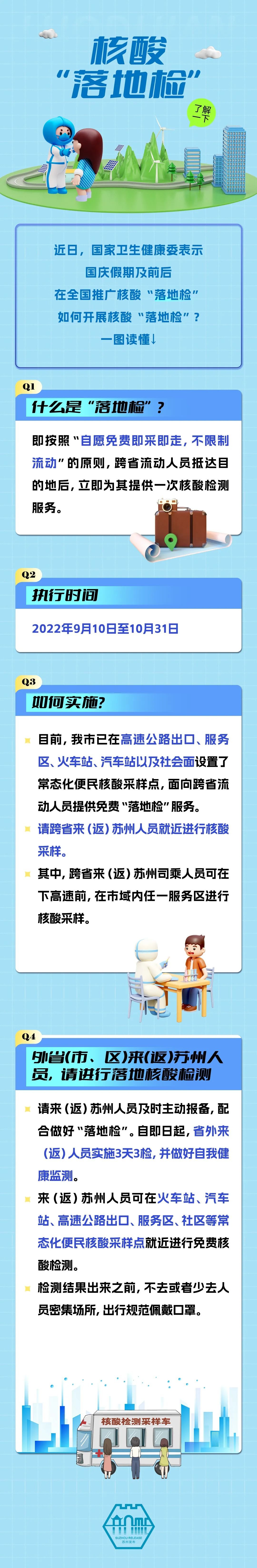 苏州：未按要求参加核酸检测人员，将进行赋“黄码”管理
