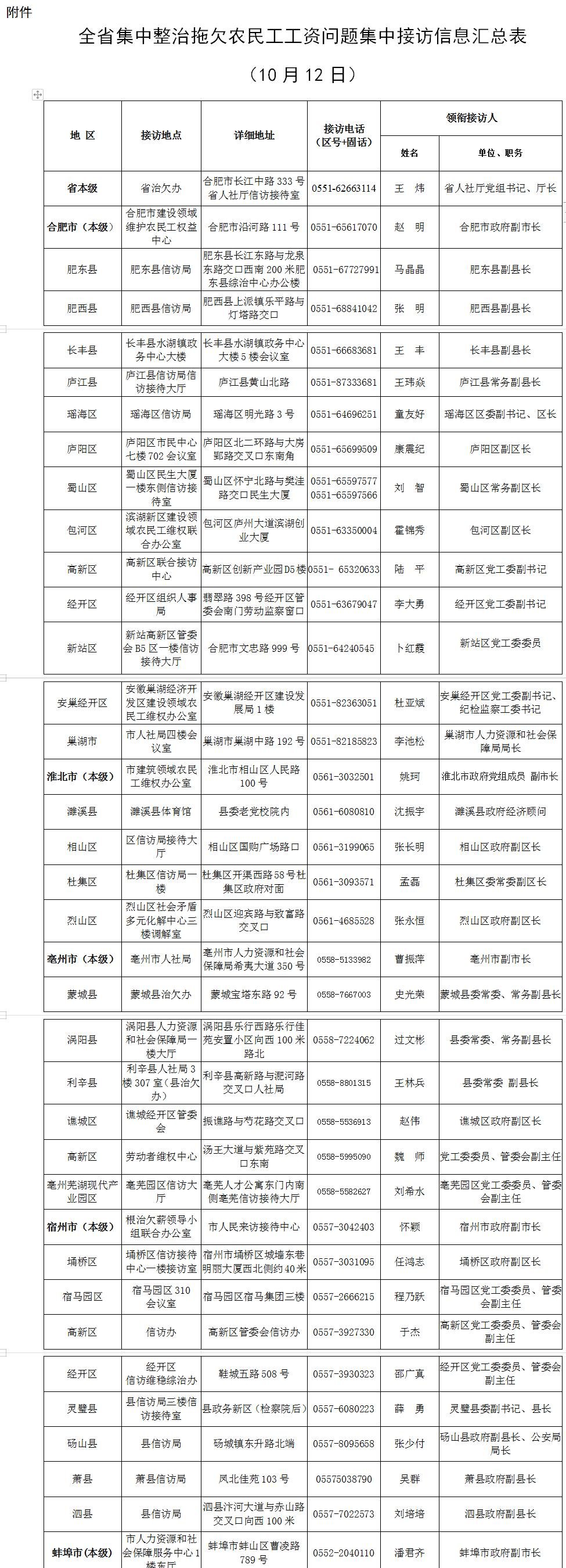 �������磡����ȫʡ���нӷ� �绰�ص㹫��