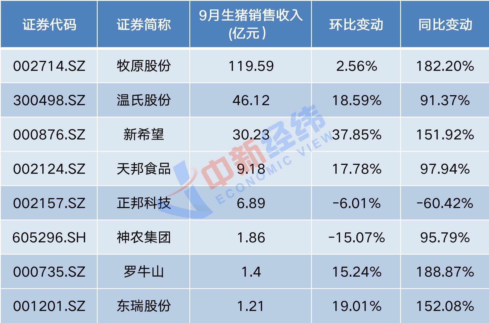 数据来源：上市公司公告
