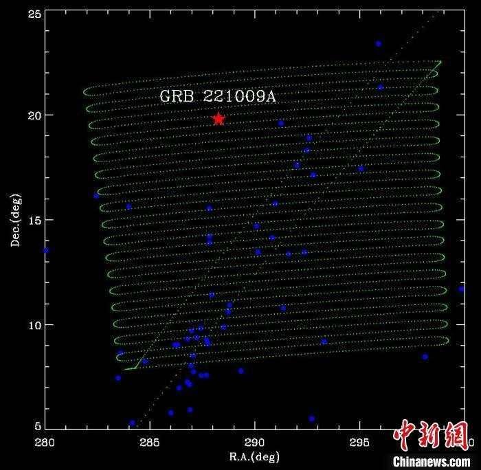 “慧眼”卫星观测迄今最亮的伽马射线暴GRB 221009A，绿色点线代表望远镜指向的扫描轨迹。 中科院高能所 供图