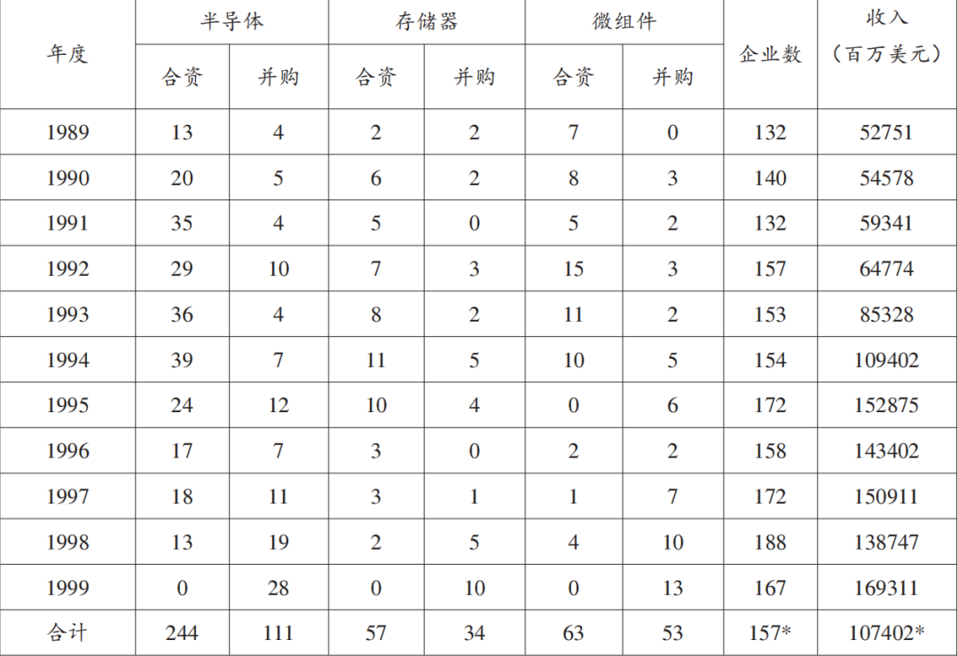 史上最强芯片封锁降临, 中国半导体如何冲破“铁幕”?