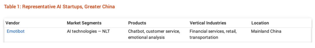 竹间智能科技四度被Gartner评为AI标杆创业公司