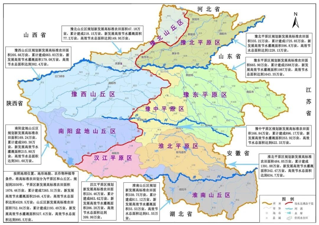 河南省高标准农田分区发展规划图（2030年）