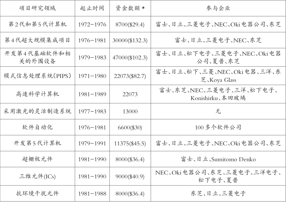 史上最强芯片封锁降临, 中国半导体如何冲破“铁幕”?