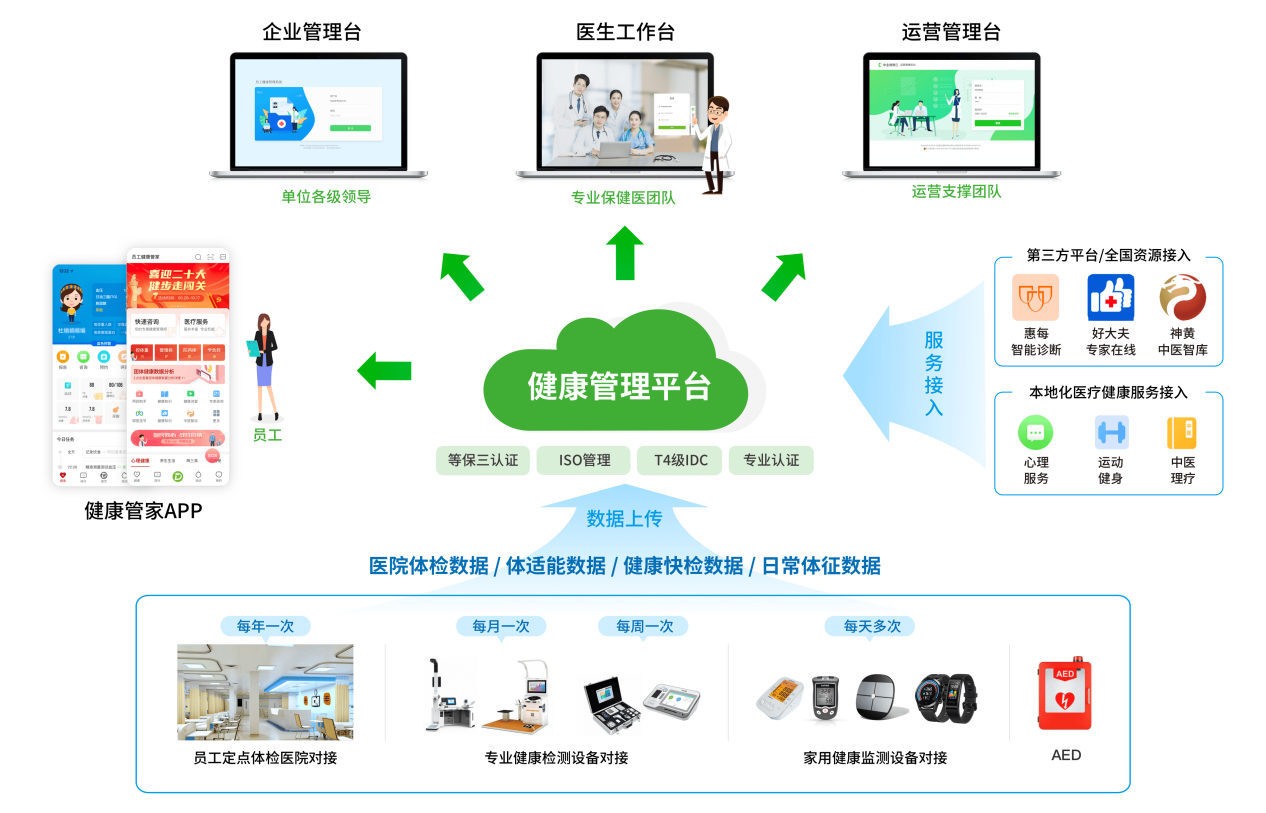 云健康平台图片