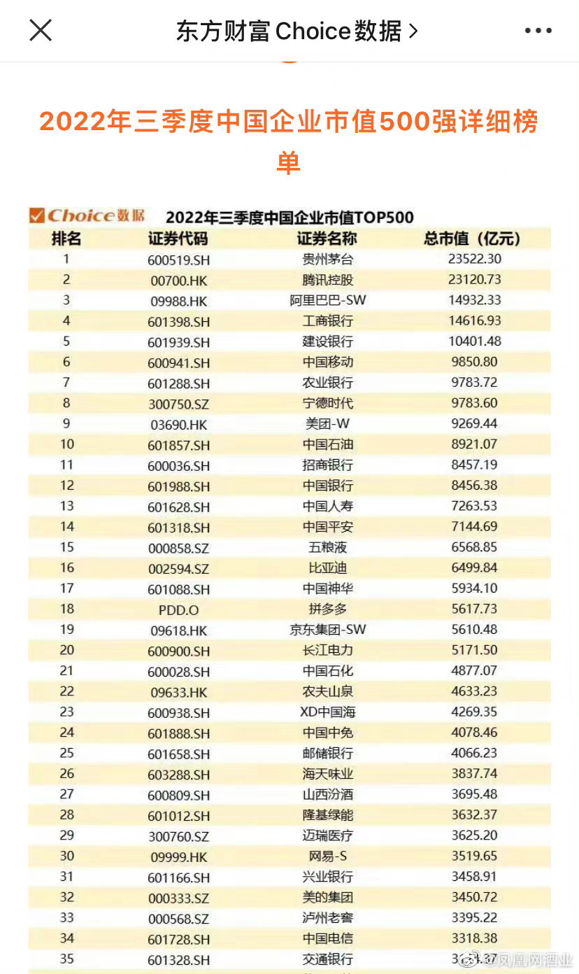 茅台市值超过腾讯位列第一，阿里巴巴仍旧位列第三_凤凰网