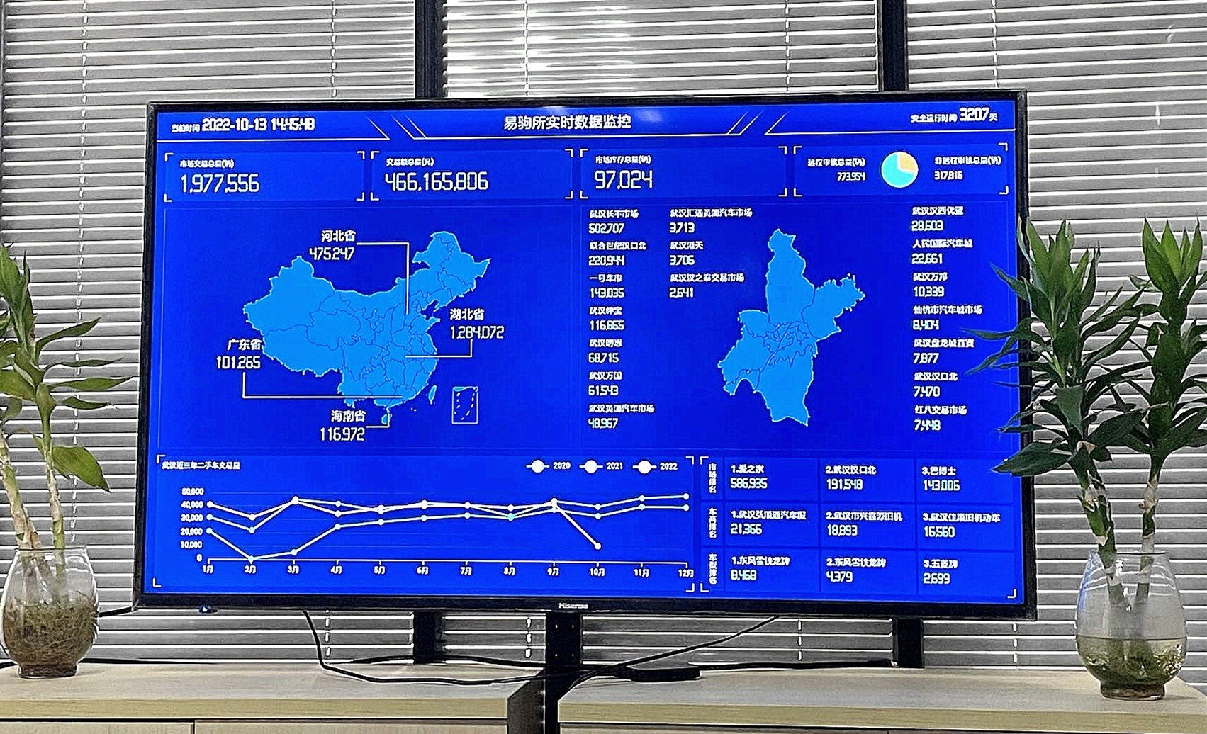 易驹所二手车电子审核系统数据图