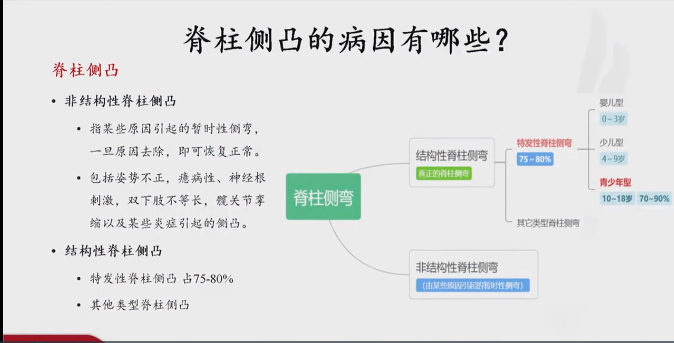 世界脊柱日:“蝴蝶飞”特邀朝阳医院骨科专家支招青少年脊柱侧弯