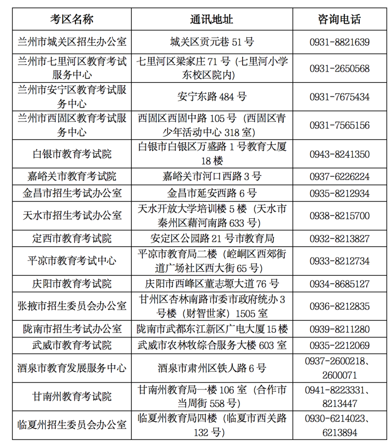 甘肃成人高考时间定了 考前五次健康打卡