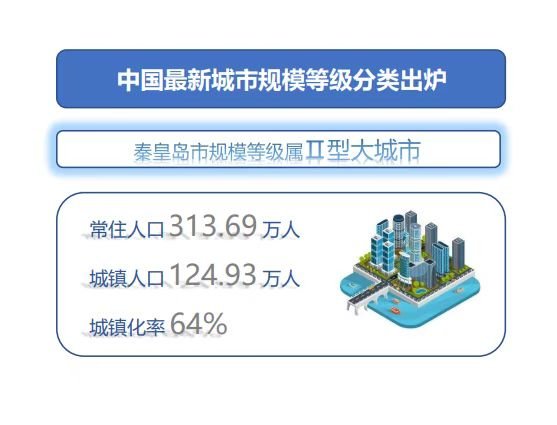 秦皇岛多少人口_秦皇岛市人口有多少-天气加