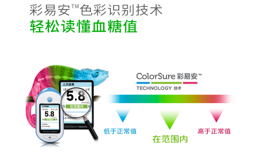 强生血糖仪怎么用血糖仪的使用方法还不会？强生稳捷来助力你的“控糖大业”了_https://www.jmylbn.com_新闻资讯_第4张