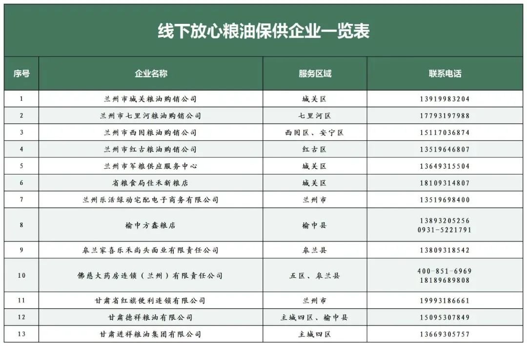 兰州人快收藏这份保供企业名单 粮油蔬菜放心下单