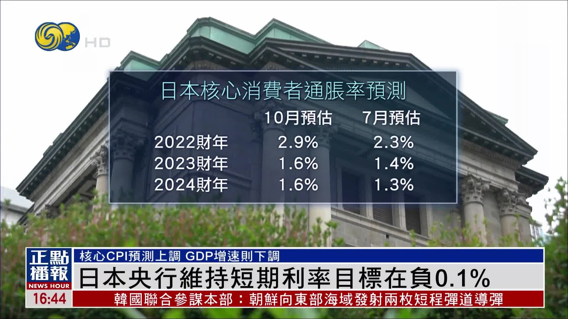 日本央行维持短期利率目标在负0.1%