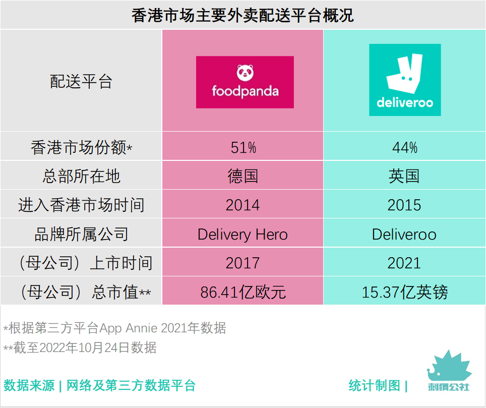 美团外卖或勇闯香港市场,是降维打击还是南橘北枳?