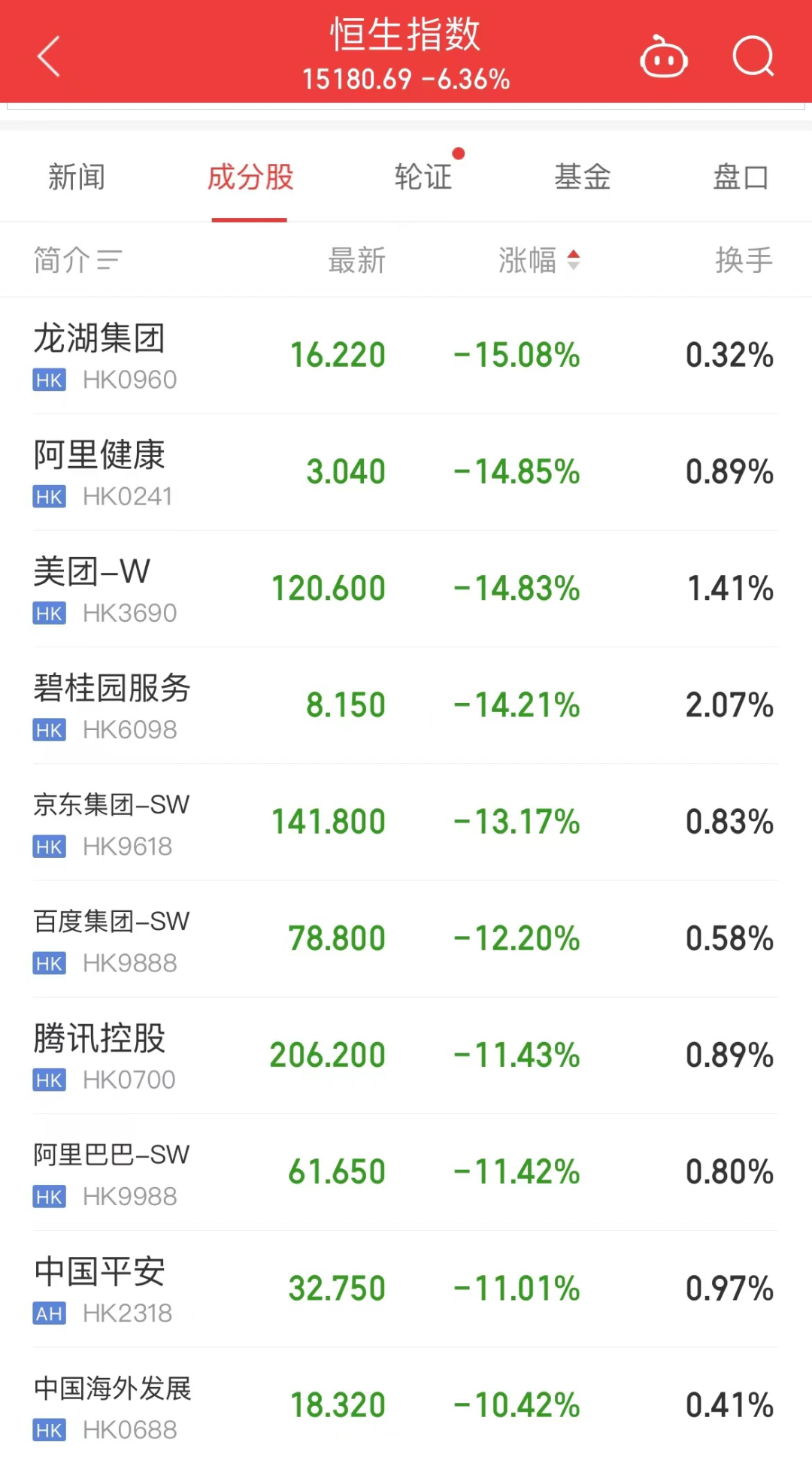股价5年新低！曾以为腾讯能上985，结果连211都没保住_凤凰网