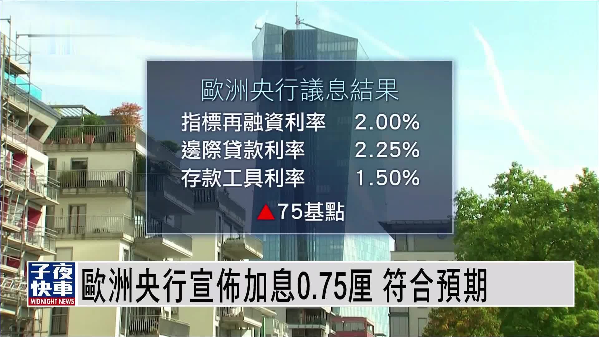 欧洲央行宣布加息0.75厘 符合预期