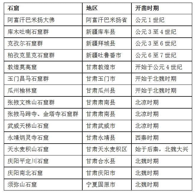 一座座佛教石窟是丝绸之路沿线艺术和文化的宝库