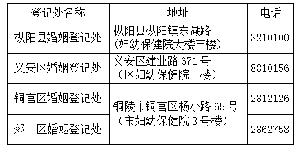 婚姻登记新政策 470B4FDB4B9C8CE990F7884AD89CAAE967EFC3A8_size4_w436_h216.png