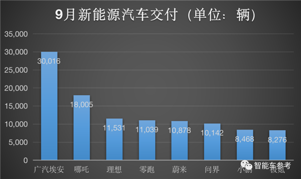 销量掉队、股价跌跌不休!何小鹏连轴开高管会:重大组织架构调整曝光