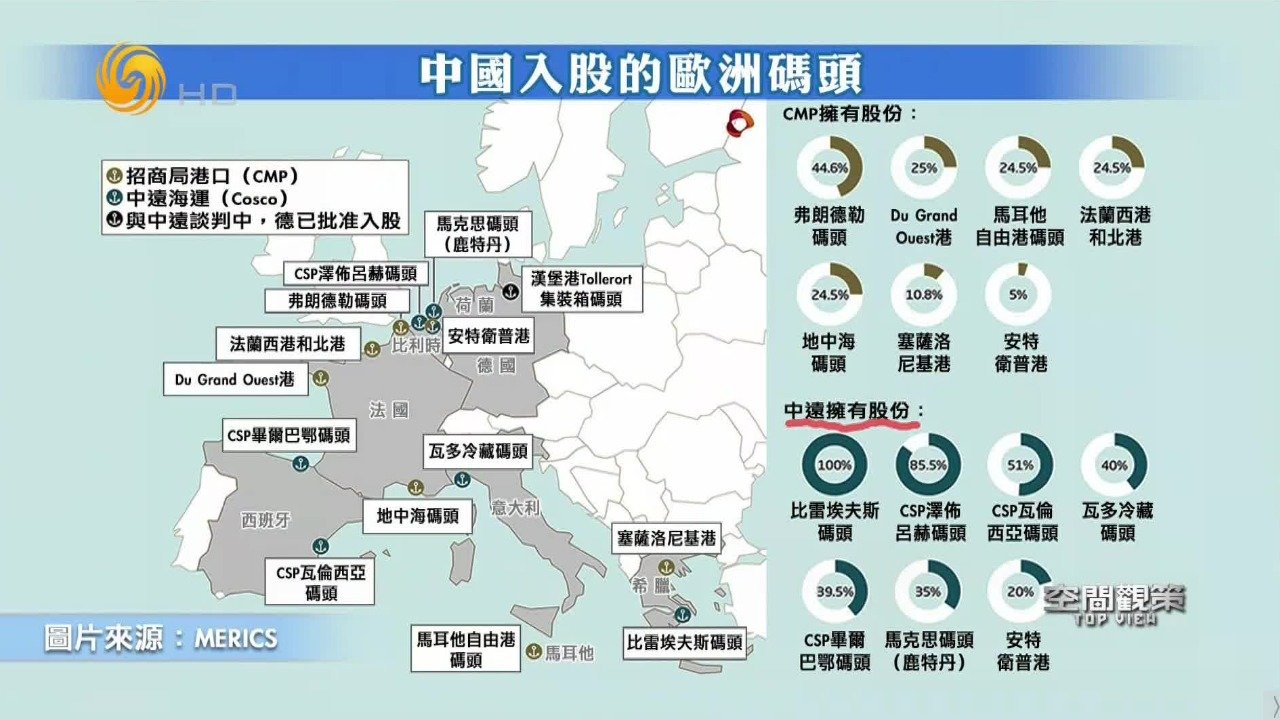 德国准许中资入股“汉堡港”，是否能看做是经济领域无法脱钩的具体操作？