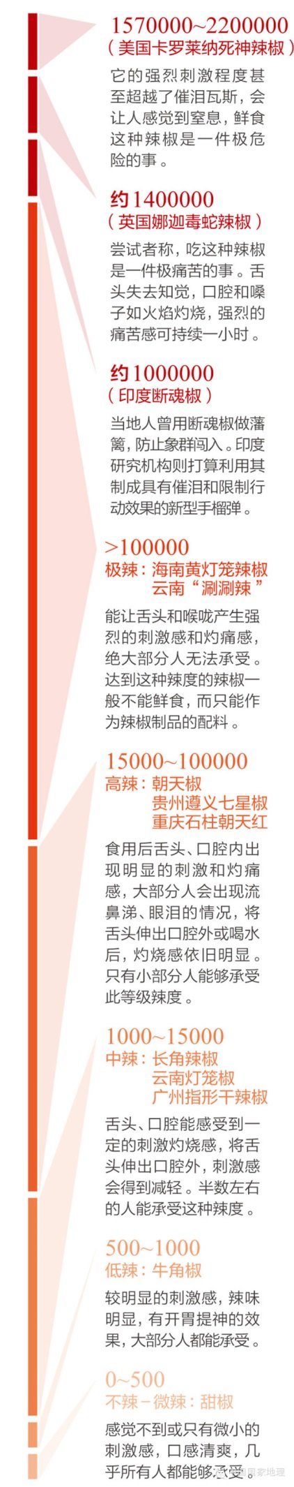 △图:中国国家地理