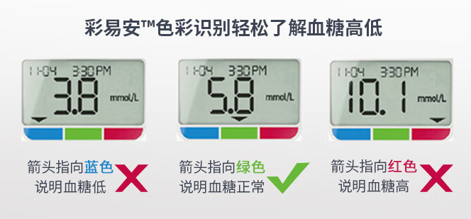 强生血糖仪怎么用入手强生稳悦智佳血糖仪高效控糖，让稳糖“有法可循”！_https://www.jmylbn.com_新闻资讯_第3张