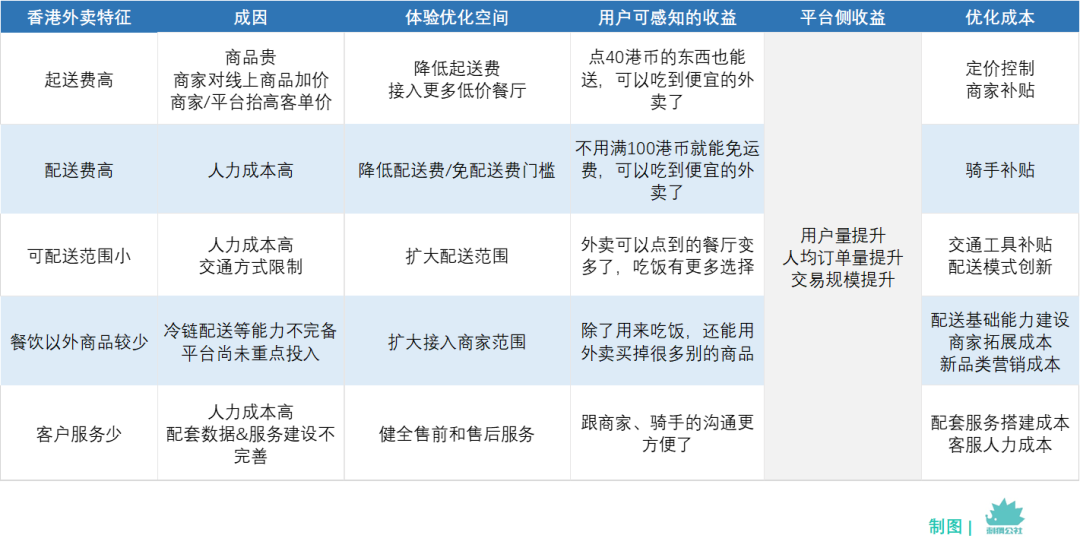 美团外卖或勇闯香港市场,是降维打击还是南橘北枳?