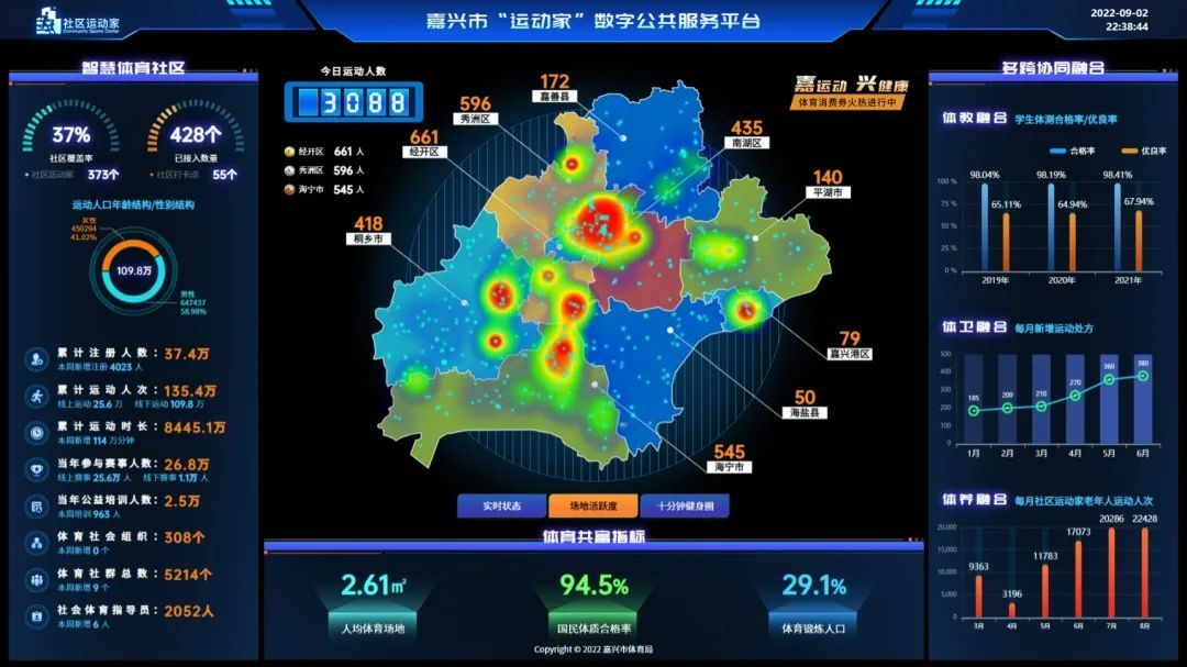 “社区运动家”:重新定义数字体育生活新服务模式