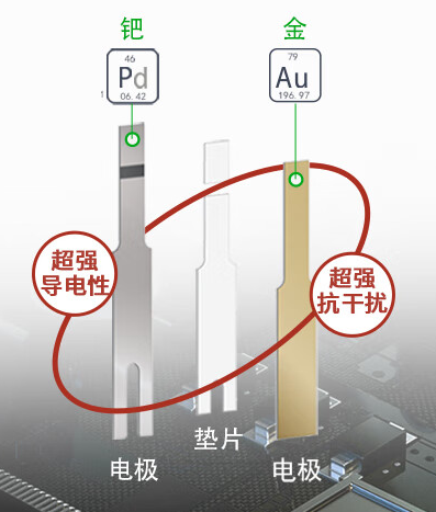 强生血糖仪怎么用入手强生稳悦智佳血糖仪高效控糖，让稳糖“有法可循”！_https://www.jmylbn.com_新闻资讯_第2张