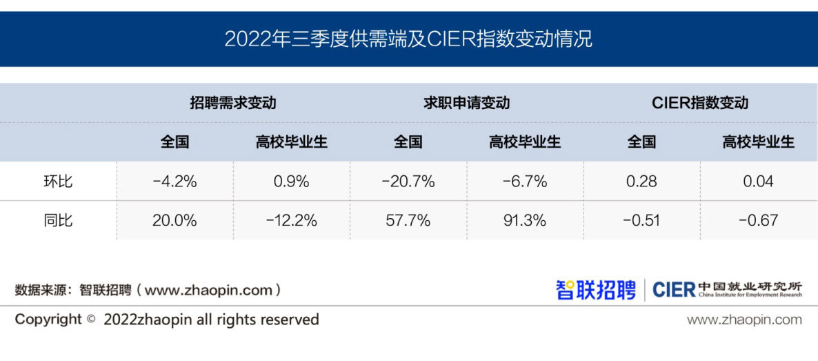 （二）三季度景气指数先升后降